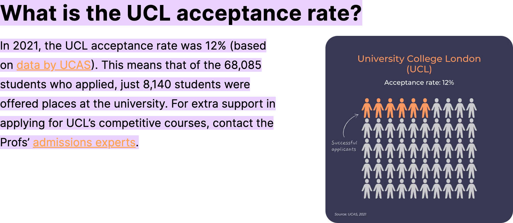 marketing phd acceptance rate